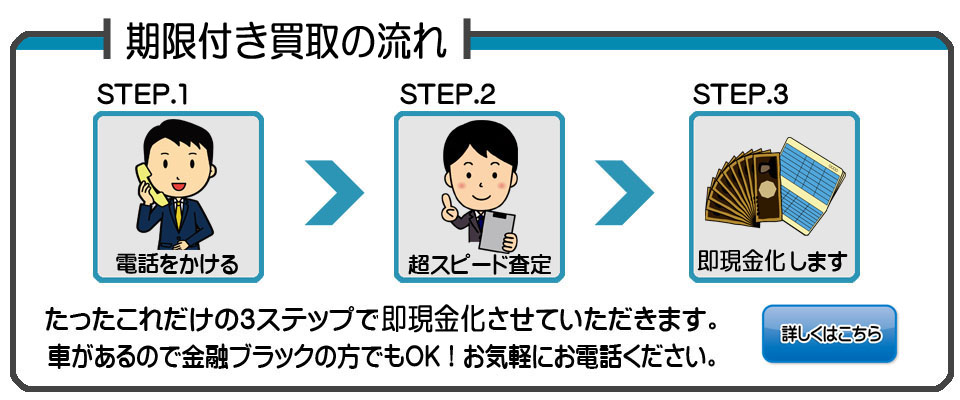 車で融資までの流れ