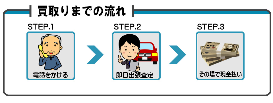 ローン中の車売る方法