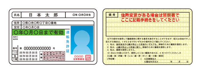 車で融資する方法